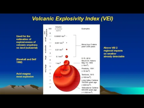 Volcanic Explosivity Index (VEI) 8 Above VEI 2 regional impacts on weather