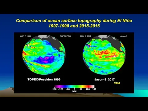 Comparison of ocean surface topography during El Niño 1997-1998 and 2015-2016 NASA
