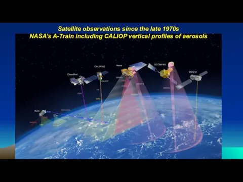 Satellite observations since the late 1970s NASA’s A-Train including CALIOP vertical profiles of aerosols