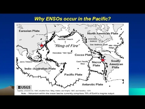 Why ENSOs occur in the Pacific? Note – Volcanism within the ocean