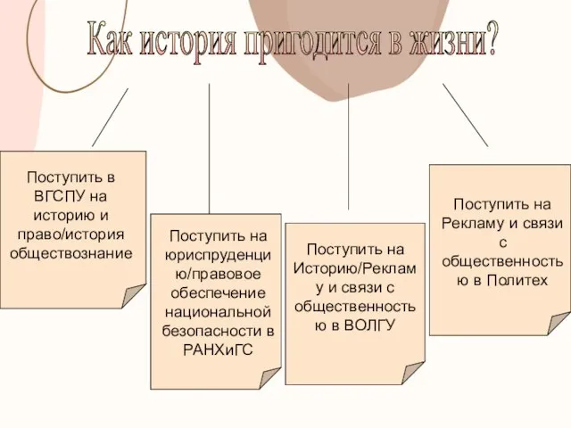 Как история пригодится в жизни? Поступить в ВГСПУ на историю и право/история