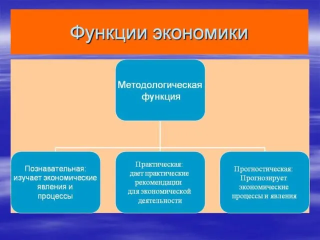 Функции экономики как науки Познавательная Практическая Методологическая Идеологическая