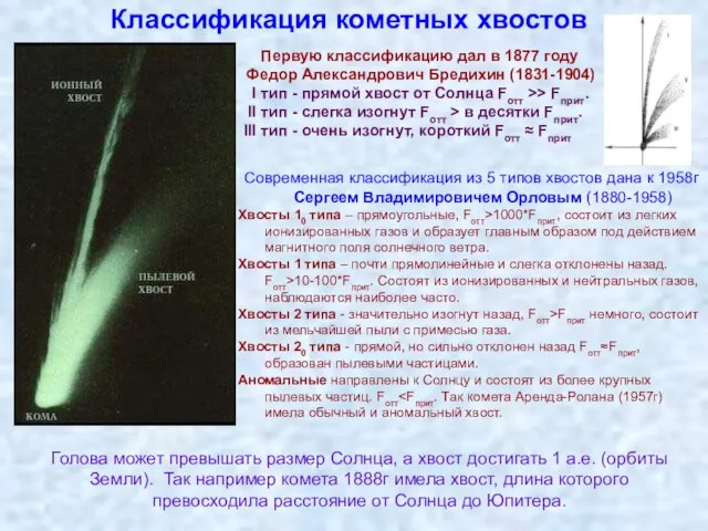 Классификация кометных хвостов Голова может превышать размер Солнца, а хвост достигать 1