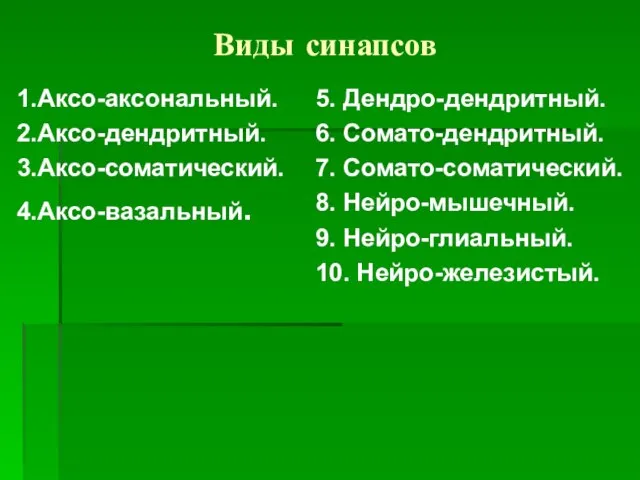 Виды синапсов 1.Аксо-аксональный. 2.Аксо-дендритный. 3.Аксо-соматический. 4.Аксо-вазальный. 5. Дендро-дендритный. 6. Сомато-дендритный. 7. Сомато-соматический.