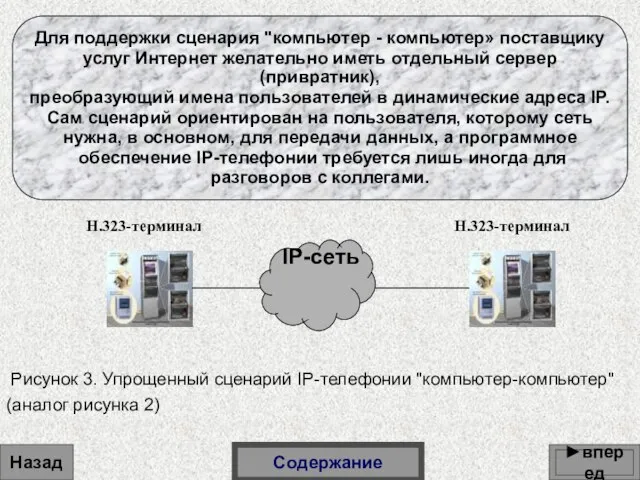 Назад Содержание Н.323-терминал Н.323-терминал Рисунок 3. Упрощенный сценарий IP-телефонии "компьютер-компьютер" (аналог рисунка