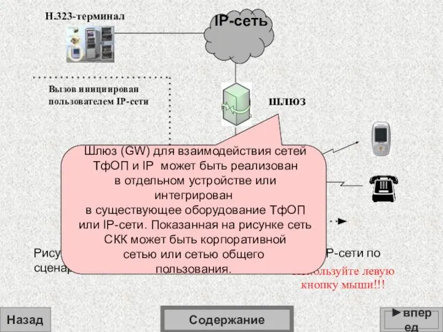 Н.323-терминал шлюз Вызов инициирован пользователем IP-сети Рисунок 5. Вызов абонента ТфОП пользователем