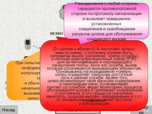 Н.323-терминал шлюз Вызов инициирован абонентом ТфОП Рисунок 6. Пользователя IP-сети вызывает абонент