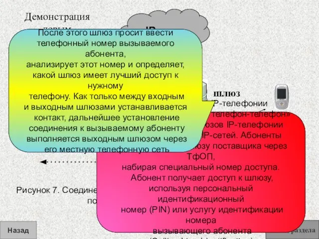 шлюз шлюз Рисунок 7. Соединение абонентов ТфОП через транзитную IP-сеть по сценарию