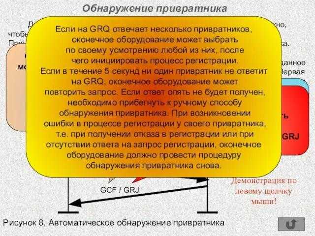 Обнаружение привратника Для взаимодействия оконечного оборудования с привратником нужно, чтобы устройству стал