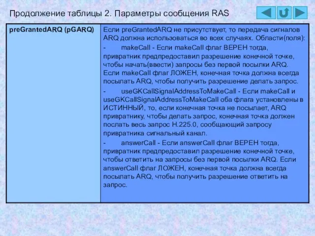 Продолжение таблицы 2. Параметры сообщения RAS