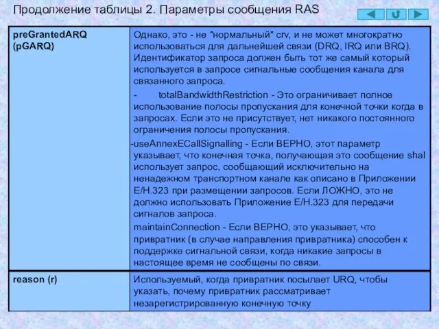 Продолжение таблицы 2. Параметры сообщения RAS