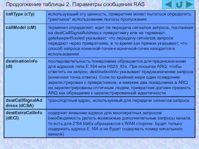 Продолжение таблицы 2. Параметры сообщения RAS