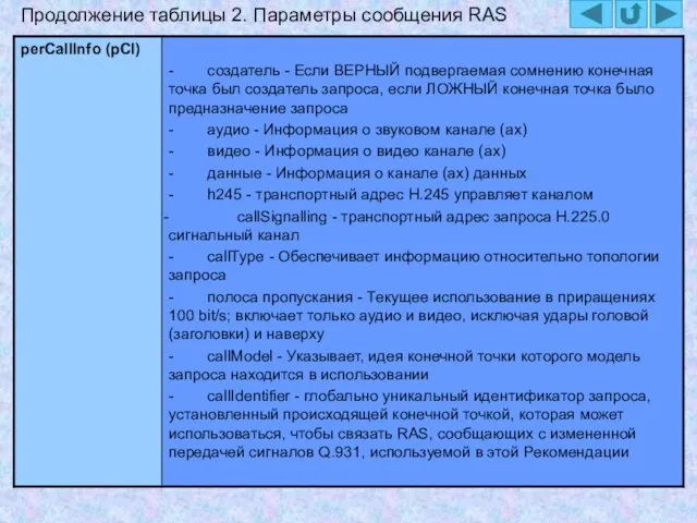 Продолжение таблицы 2. Параметры сообщения RAS