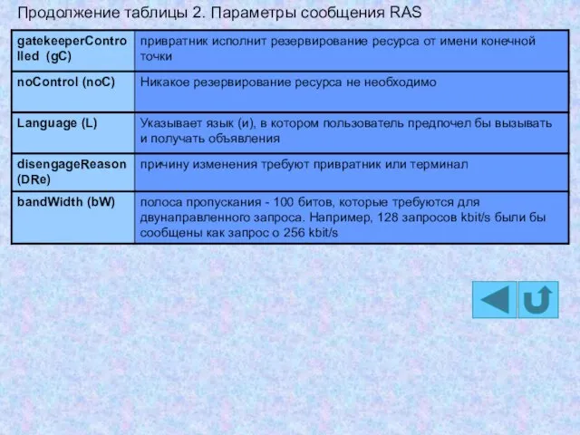 Продолжение таблицы 2. Параметры сообщения RAS