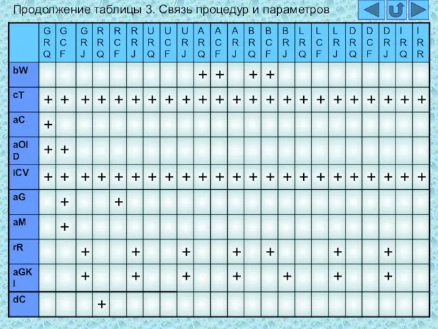 Продолжение таблицы 3. Связь процедур и параметров