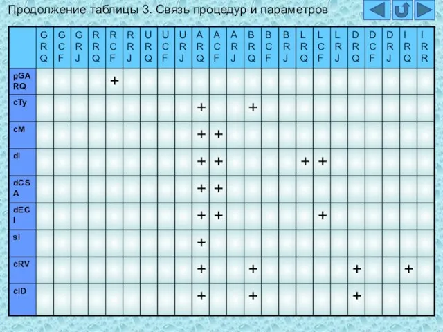 Продолжение таблицы 3. Связь процедур и параметров