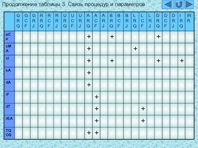 Продолжение таблицы 3. Связь процедур и параметров