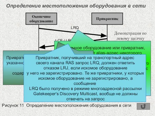 Определение местоположения оборудования в сети Оконечное оборудование Привратник LRQ LCF / LRJ