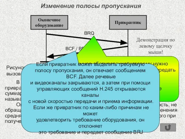 Изменение полосы пропускания Оконечное оборудование Привратник BRQ BCF / BRJ Демонстрация по