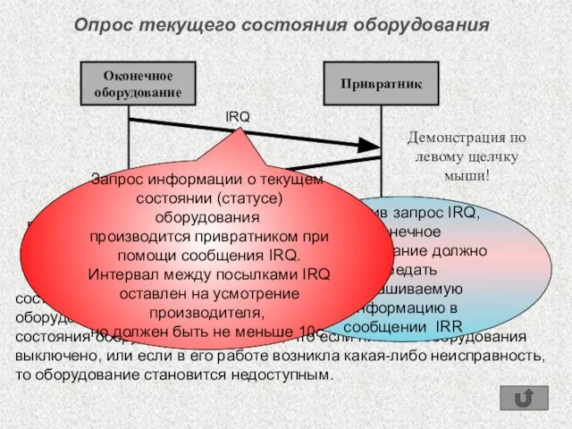 Опрос текущего состояния оборудования Оконечное оборудование Привратник IRQ IRR Демонстрация по левому