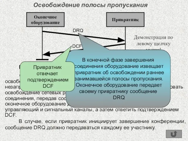 Освобождение полосы пропускания Оконечное оборудование Привратник DRQ DCF Демонстрация по левому щелчку