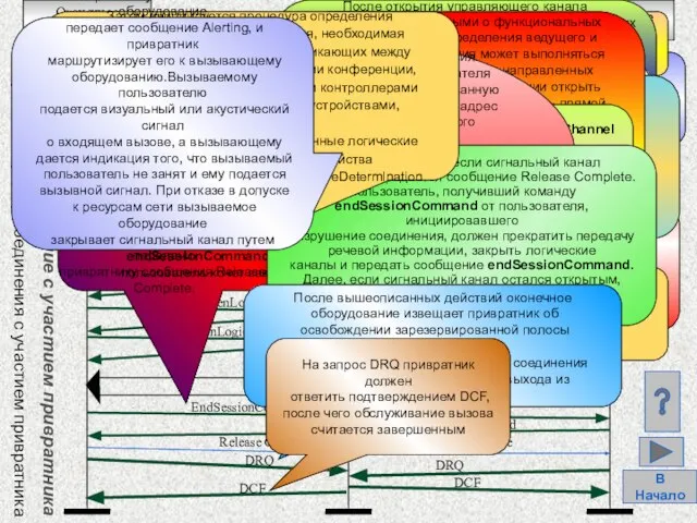 Демонстрация по левому щелчку мыши! Привратник Оконечное оборудование 2 ARQ ACF /