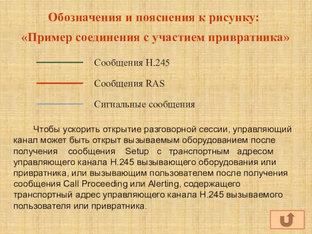 Обозначения и пояснения к рисунку: «Пример соединения с участием привратника» Сообщения Н.245