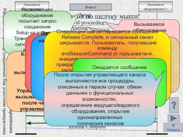 Демонстрация по щелчку мыши! 3.3 Базовое соединение без участия привратника Рисунок 16.