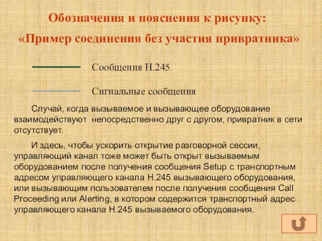 Обозначения и пояснения к рисунку: «Пример соединения без участия привратника» Сообщения Н.245