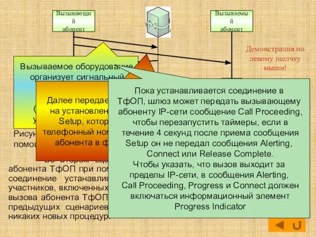 Во втором сценарии, когда пользователь IP-сети вызывает абонента ТфОП при помощи шлюза,