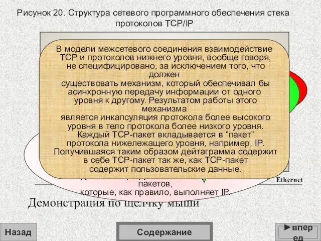 Рисунок 20. Структура сетевого программного обеспечения стека протоколов TCP/IP Назад Содержание Ethernet