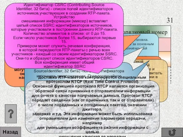 Назад Демонстрация по нажатию левой кнопки мыши Рисунок 23. Основной заголовок RTP-пакета