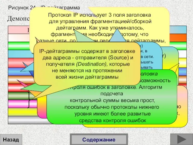 Назад Содержание Рисунок 24. IP-дейтаграмма Демонстрация по щелчку мыши! Версия (Version) Длина