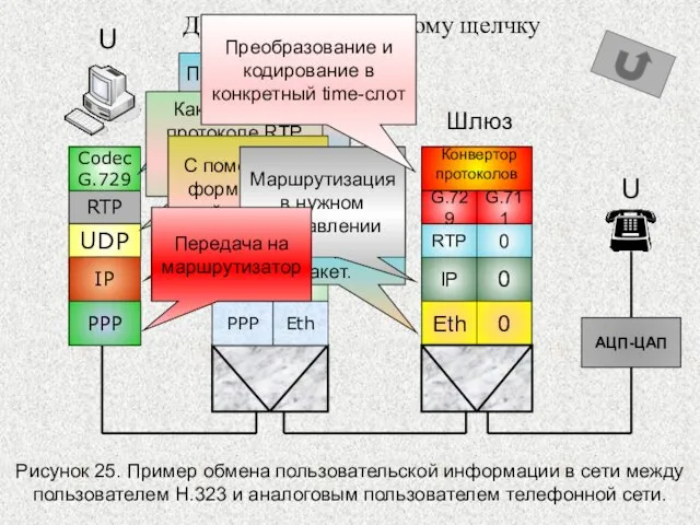 0 IP Eth 0 Конвертор протоколов G.729 RTP 0 G.711 Шлюз Router