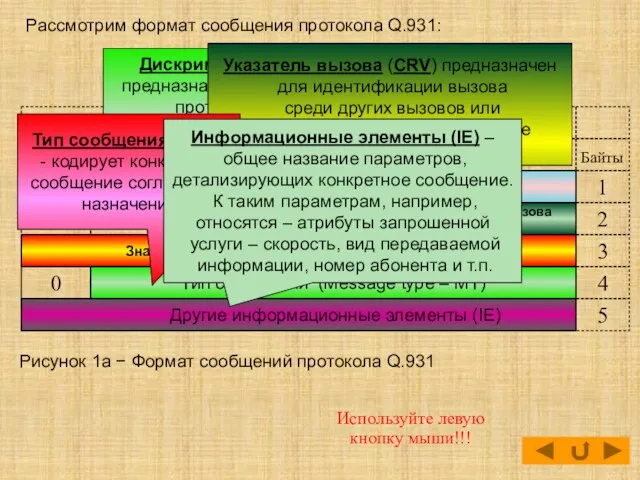 Рассмотрим формат сообщения протокола Q.931: 8 Биты 7 6 5 2 1