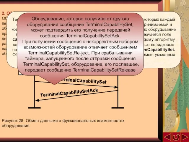 2. Обмен данными о функциональных возможностях Оборудование стандарта Н.323, в общем случае,