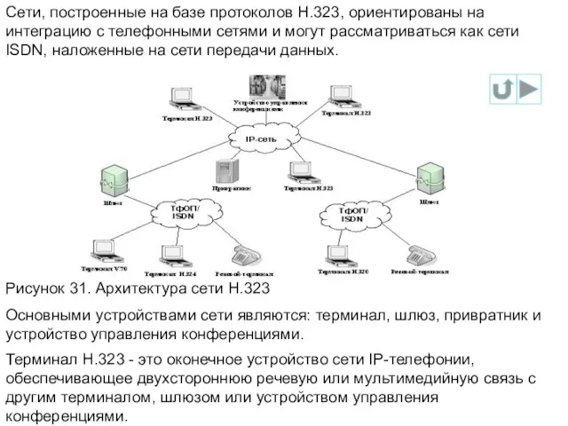 Сети, построенные на базе протоколов Н.323, ориентированы на интеграцию с телефонными сетями