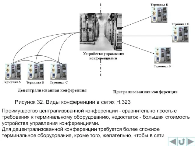 Преимущество централизованной конференции - сравнительно простые требования к терминальному оборудованию, недостаток -