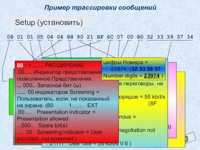 Пример трассировки сообщений 08 01 01 05 04 04 88 90 21