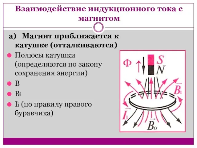 Взаимодействие индукционного тока с магнитом а) Магнит приближается к катушке (отталкиваются) Полюсы