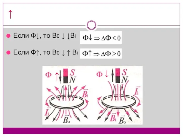 ↑ Если Ф↓, то В0 ↓ ↓Вi Если Ф↑, то В0 ↓ ↑ Вi