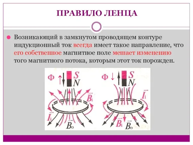 ПРАВИЛО ЛЕНЦА Возникающий в замкнутом проводящем контуре индукционный ток всегда имеет такое