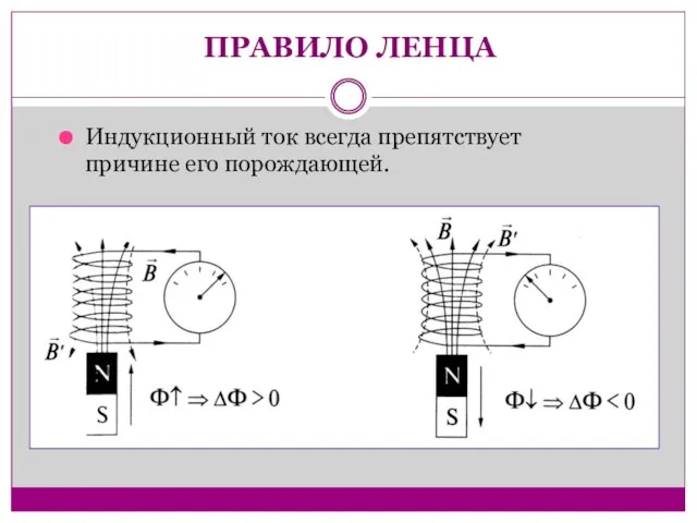 ПРАВИЛО ЛЕНЦА Индукционный ток всегда препятствует причине его порождающей.