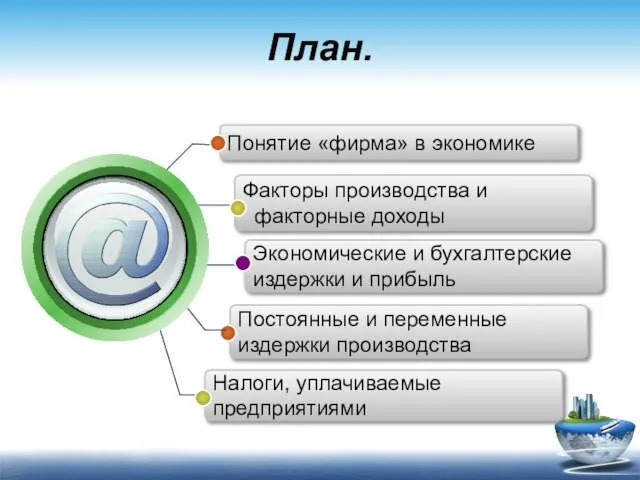 План. Понятие «фирма» в экономике Факторы производства и факторные доходы Экономические и