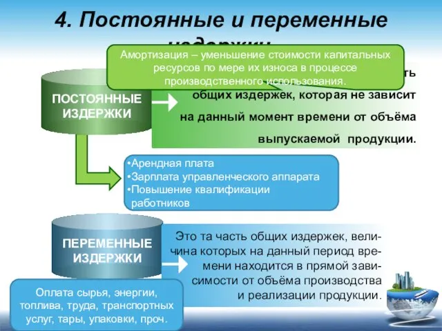 4. Постоянные и переменные издержки. Content Title Постоянные издержки – это та