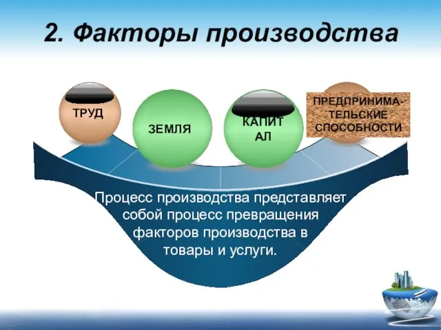 2. Факторы производства Процесс производства представляет собой процесс превращения факторов производства в