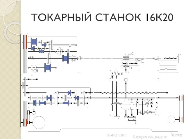 ТОКАРНЫЙ СТАНОК 16К20