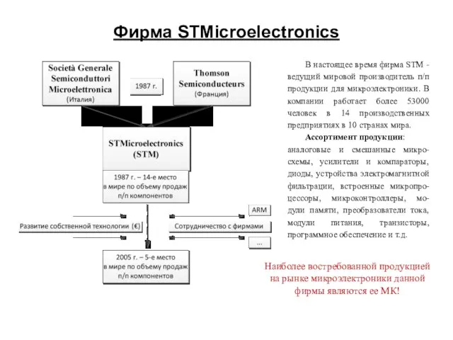 Фирма STMicroelectronics В настоящее время фирма STM - ведущий мировой производитель п/п