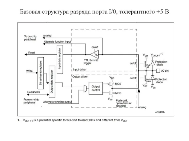 Базовая структура разряда порта I/0, толерантного +5 В