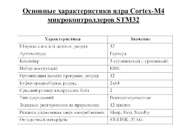 Основные характеристики ядра Cortex-M4 микроконтроллеров STM32